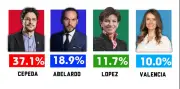 Encuesta presidencial: Cepeda amplía ventaja y Claudia López sorprende con ascenso