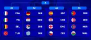España enfrenta a Inglaterra y Croacia en la Liga de Naciones 2026-2027