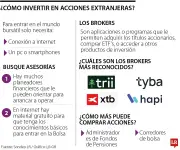 Expertos revelan estrategias clave para iniciar en inversiones bursátiles internacionales desde Colombia