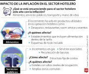 Hoteles colombianos enfrentan crisis de rentabilidad por alza en costos operativos