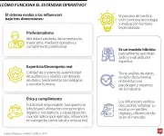 Influencer Verified: Colombia lanza sistema pionero para profesionalizar a creadores de contenido