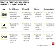 Jomo, Focus Flight y Opal: Apps que ayudan a recuperar tiempo perdido en redes sociales