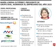 María Lorena Gutiérrez nominada al Empresario del Año por innovación en pagos digitales
