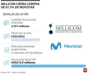 Movistar Colombia renueva junta directiva y gerencia tras adquisición de Millicom