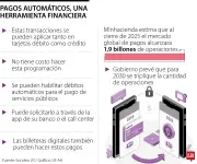Pagos automáticos: cómo activarlos y evitar olvidos en sus finanzas personales