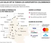 Salas VIP en aeropuertos colombianos transforman la espera en experiencias de lujo premium