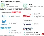 Super Bowl LX 2026: Horarios y canales para verlo en Colombia este 8 de febrero