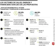 Think Tanks Presentan 10 Propuestas Clave para Reactivar la Economía Colombiana