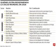 Time revela los líderes más influyentes en salud global para 2026