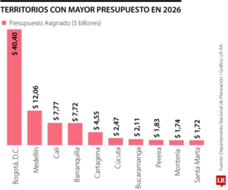 Alcaldes colombianos defienden su labor como el mejor trabajo del mundo en asamblea de capitales
