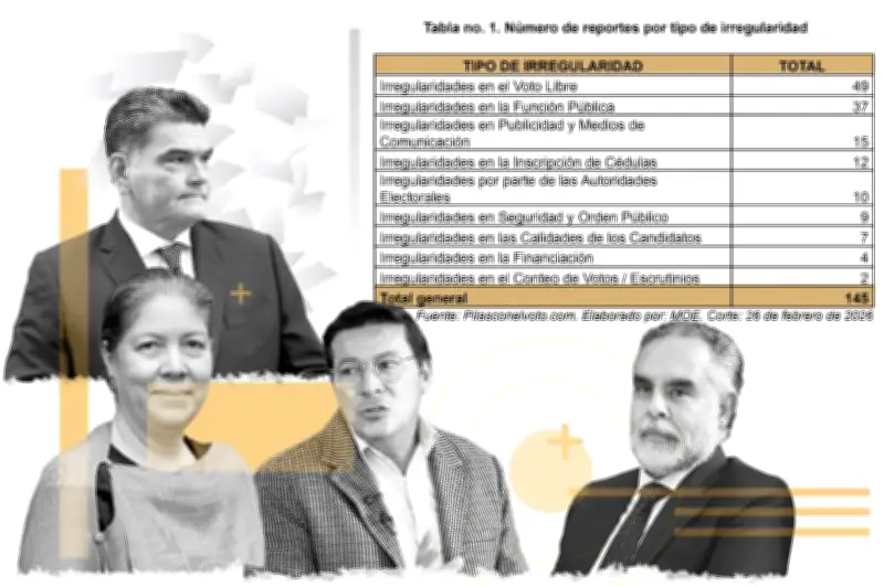 Alertas por irregularidades electorales a días de los comicios legislativos y consultas