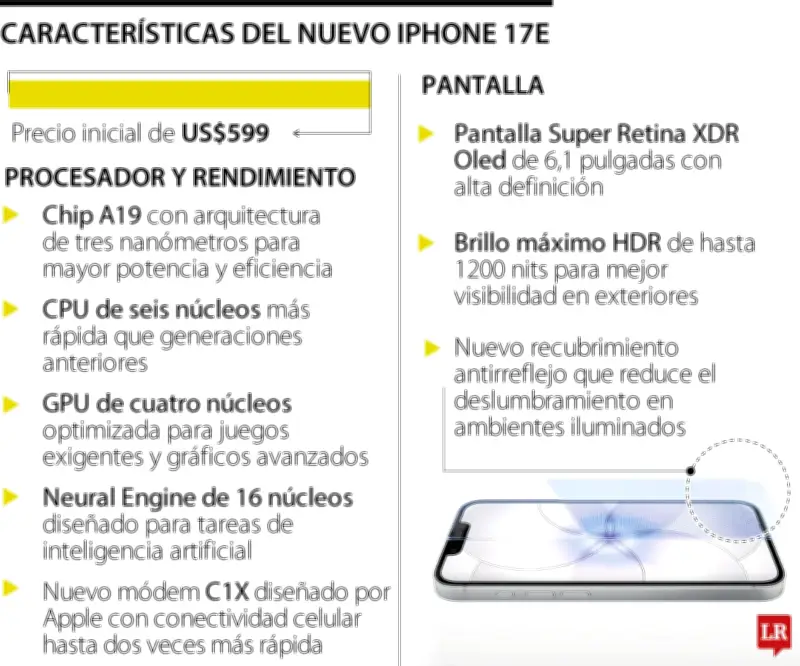 Apple lanza el iPhone 17e: características y precio desde US$600