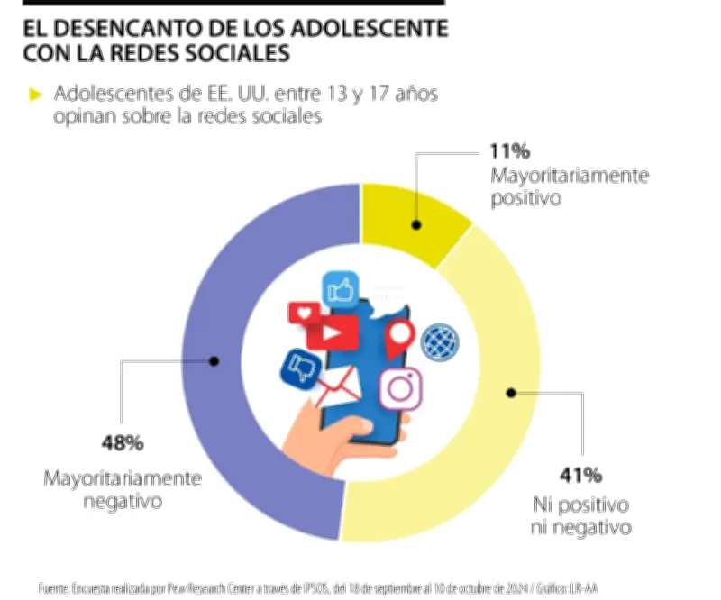 Apptineces: el movimiento juvenil que desafía la adicción a las redes sociales