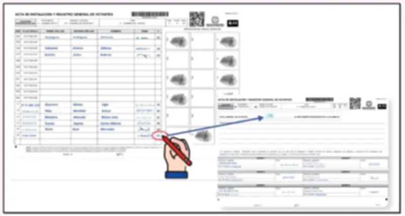 Así se cuentan los votos en Colombia: desde la destrucción de sobrantes hasta el formulario E-14
