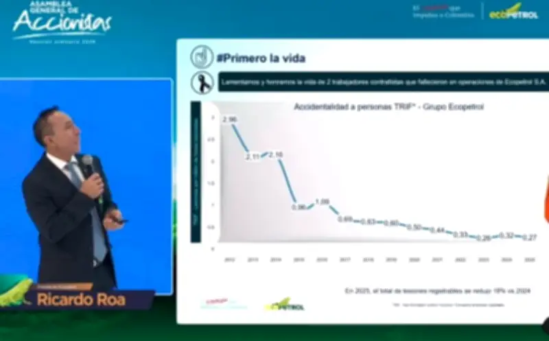 Asamblea de Ecopetrol: abucheos a Ricardo Roa y defensa de la junta directiva