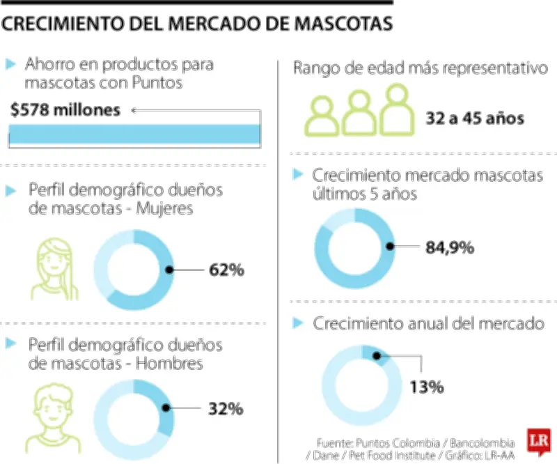 Branni Pets: La fábrica italiana que conquista Colombia con marroquinería de lujo para perros