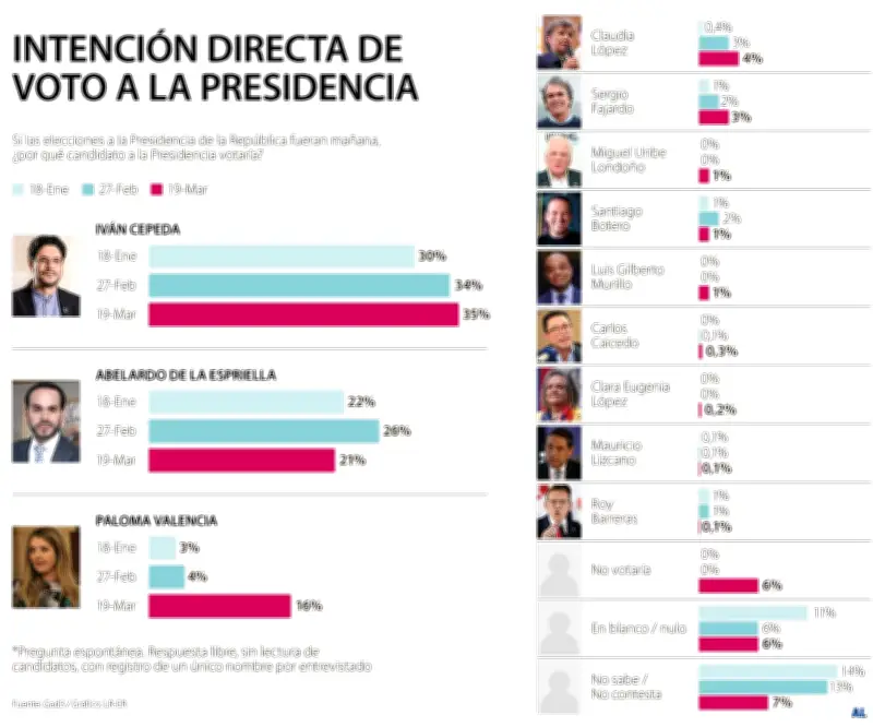 Caja Fuerte: Liquidación empresarial se dispara 160% y Disney apuesta por IA para franquicias