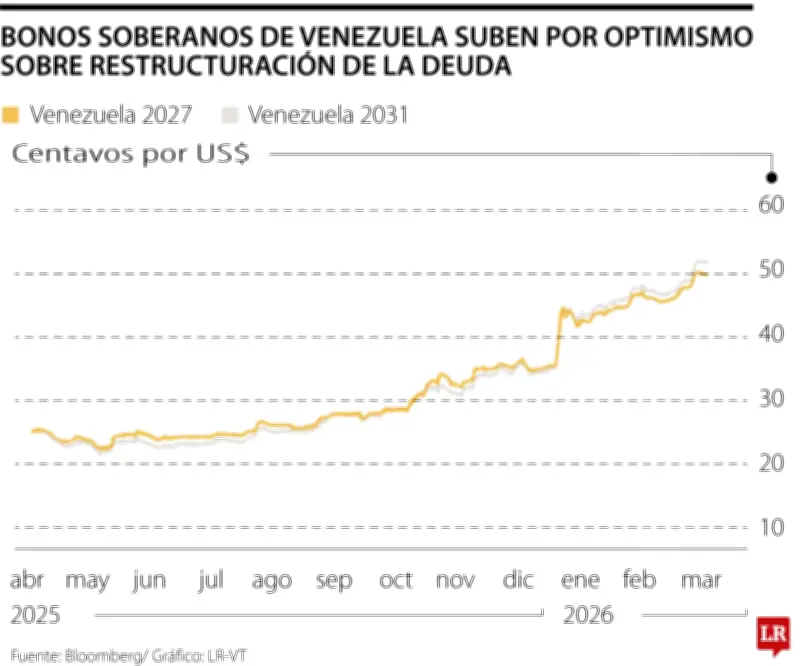 Cargos judiciales contra Nicolás Maduro se mantienen pese a disputa por honorarios de defensa