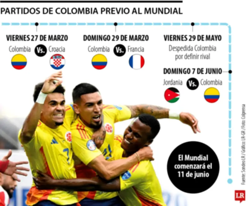 Colombia define su calendario de preparación para el Mundial 2026 con partidos clave