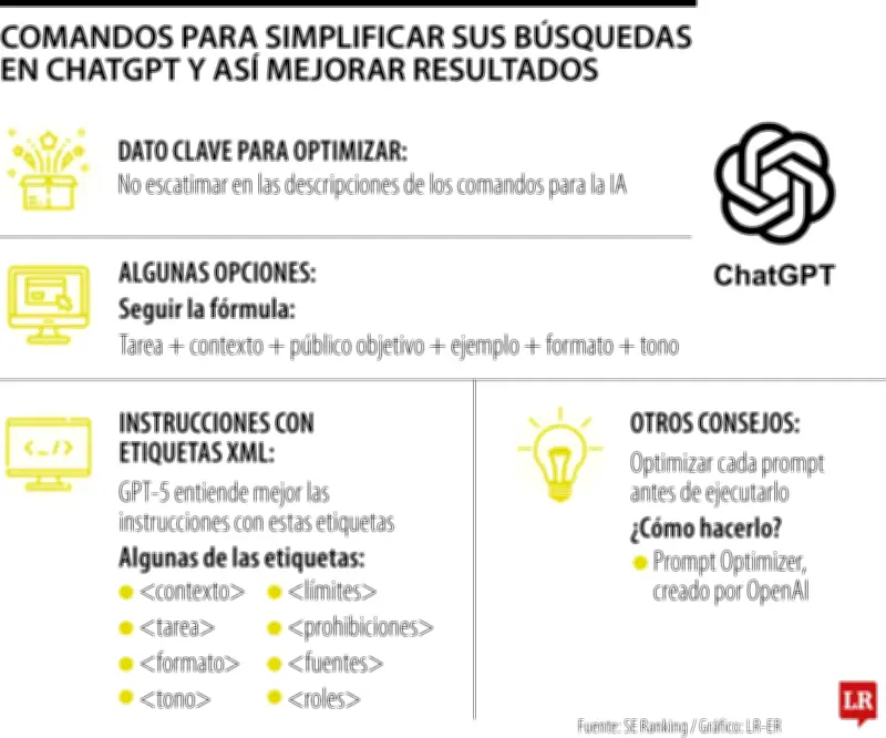 Comandos clave para optimizar búsquedas en ChatGPT y obtener respuestas más precisas