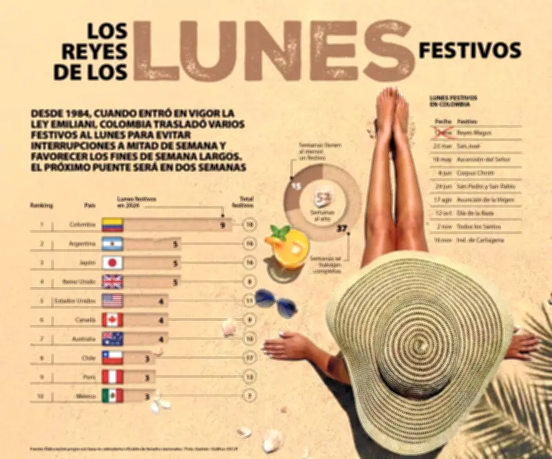 Conflicto con Irán dispara demanda de jets privados en Dubái y Oracle recorta empleos por IA