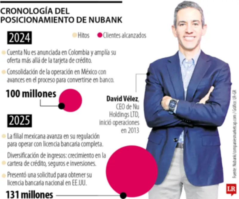 David Vélez: De una experiencia frustrante bancaria al imperio digital de Nubank