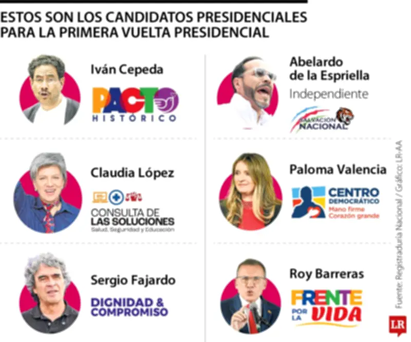 Definidos los candidatos para la primera vuelta presidencial del 31 de mayo en Colombia