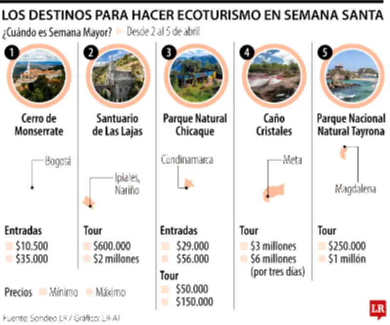 Destinos de Ecoturismo para una Semana Santa en Conexión con la Naturaleza
