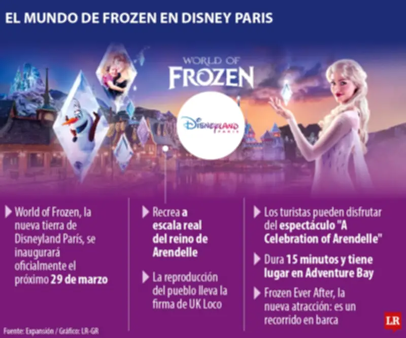 Disney París inaugura World of Frozen: el reino de Arendelle cobra vida en marzo de 2026