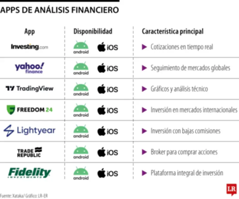 El auge de las apps de análisis financiero: inversión al alcance de su celular