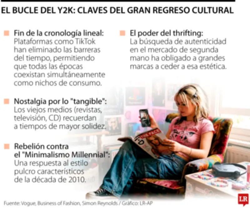El fenómeno Y2K: cómo la nostalgia de los 2000 domina el consumo actual