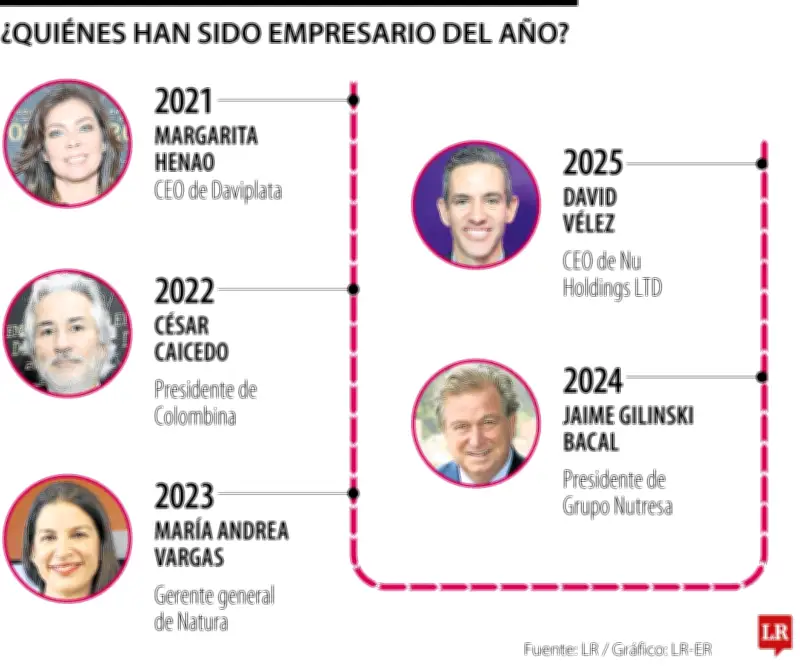 Empresario del Año 2025: Conozca a los galardonados y sus discursos históricos