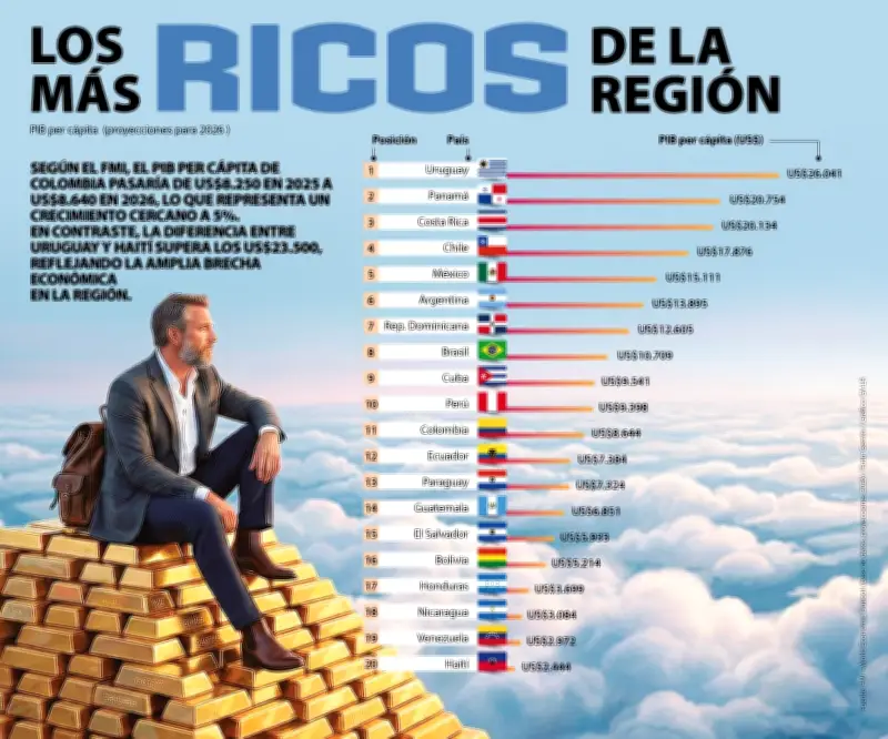 Empresarios colombianos destacan en negocios y deportes con historias inspiradoras