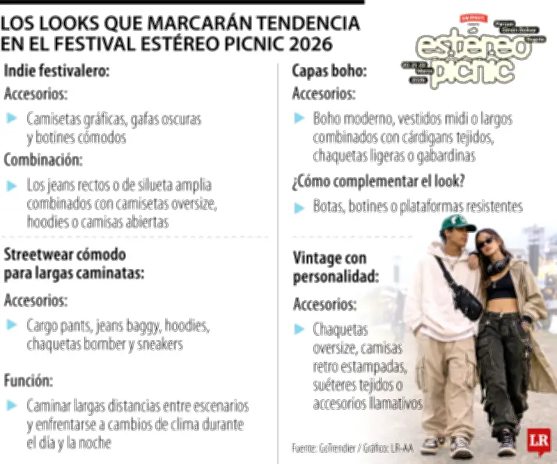 Estas son las tendencias de moda que dominarán el Festival Estéreo Picnic 2026 en Bogotá