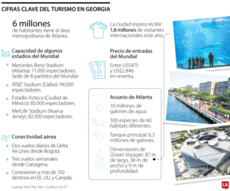 Georgia: Acuarios, fútbol y cultura sureña entre los planes imperdibles para viajeros