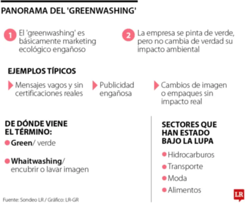 Greenwashing en Colombia: Multas millonarias y cierres para empresas con falsa publicidad ecológica