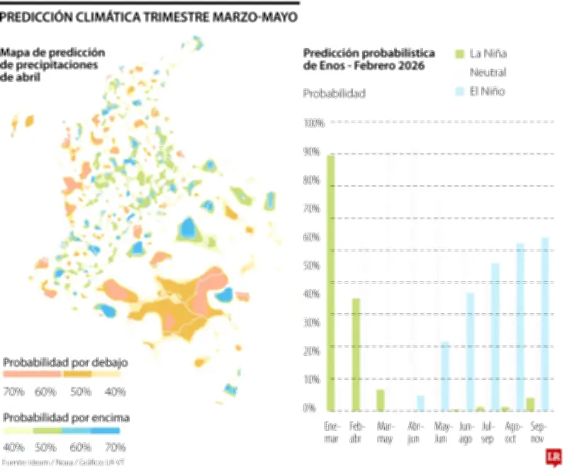 Ideam alerta: 70% de probabilidad de lluvias intensas en abril en tres regiones clave