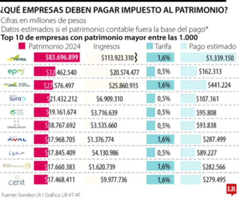 Impuesto al patrimonio: las 10 empresas que más pagarían por emergencia en Córdoba