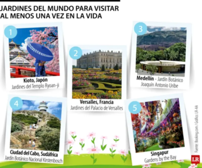 Jardines emblemáticos del mundo: destinos imprescindibles para amantes de la naturaleza