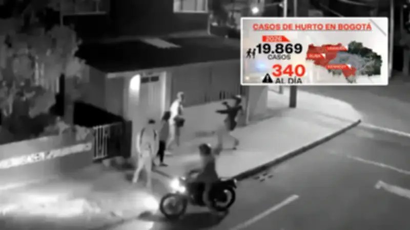 Kennedy: la localidad más peligrosa de Bogotá con alarmantes cifras de inseguridad en 2026