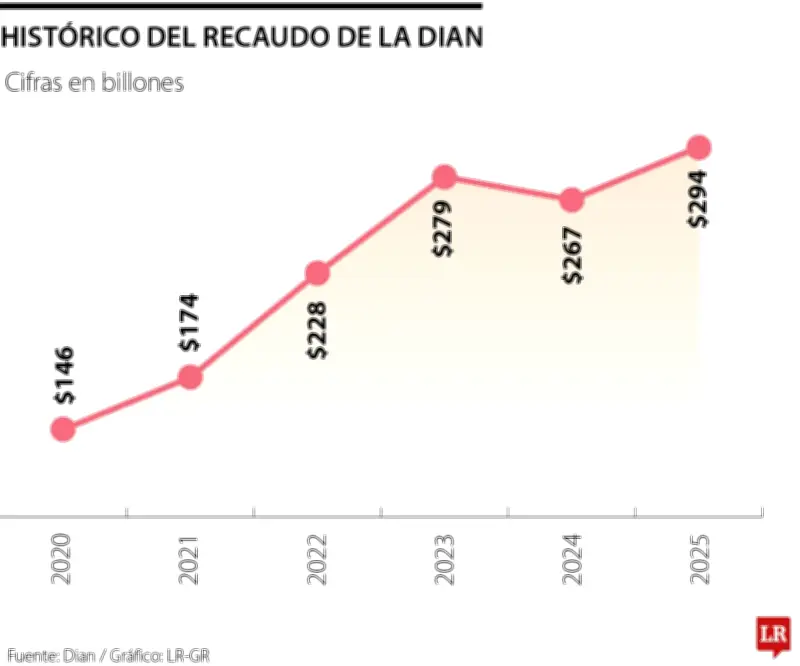 La Bipolaridad Tributaria Colombiana: Inseguridad Fiscal y Carga para Empresas
