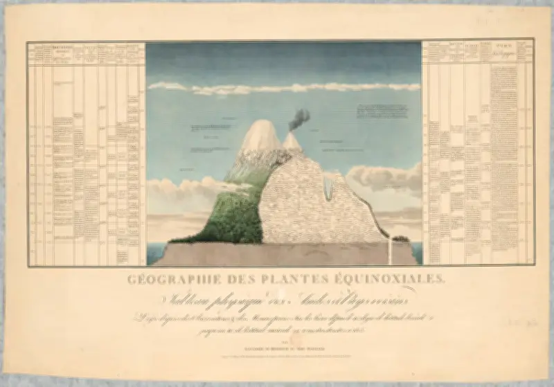 La ciencia de Humboldt: ¿realmente libre de intereses políticos?