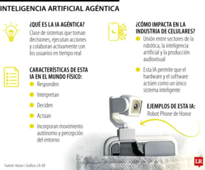 La IA Agéntica Llega a los Celulares: Dispositivos que Deciden y Actúan por Sí Solos
