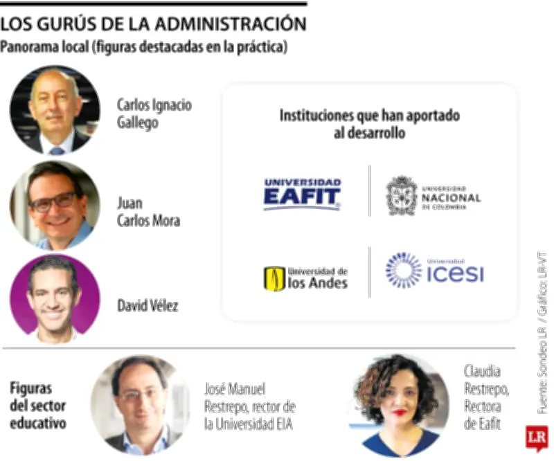 Los gurús empresariales de Colombia: Practitioners y académicos que marcan la pauta