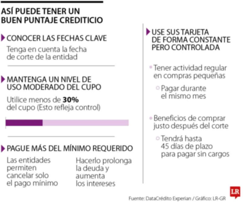 Monitorear su puntaje crediticio regularmente protege su salud financiera