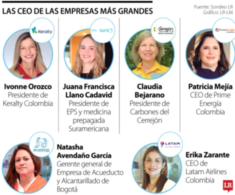 Mujeres al Mando: Las CEO que Dirigen las Empresas Más Grandes de Colombia
