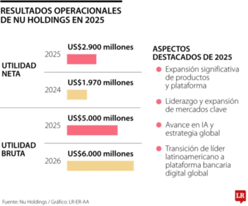 Multilatinas digitales: La nueva generación que transforma la economía regional