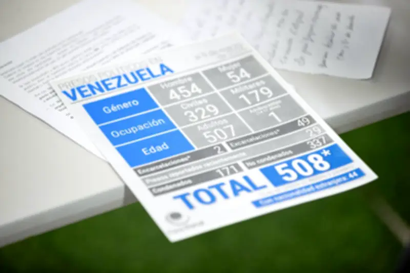 ONU denuncia que maquinaria represiva en Venezuela sigue operativa pese a captura de Maduro