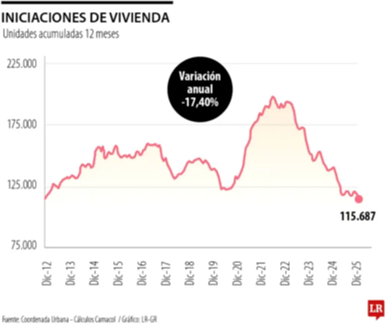 Petro desata polémica al llamar 'pendejo' a quien compre casa en Colombia