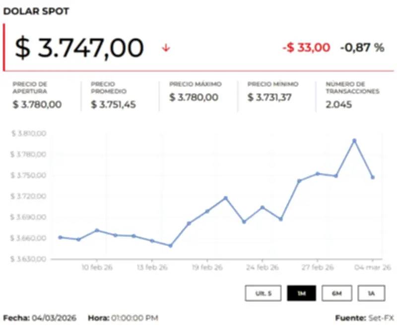 Precios del Oro y Petróleo Hoy 5 de Marzo de 2026: Análisis de Mercado